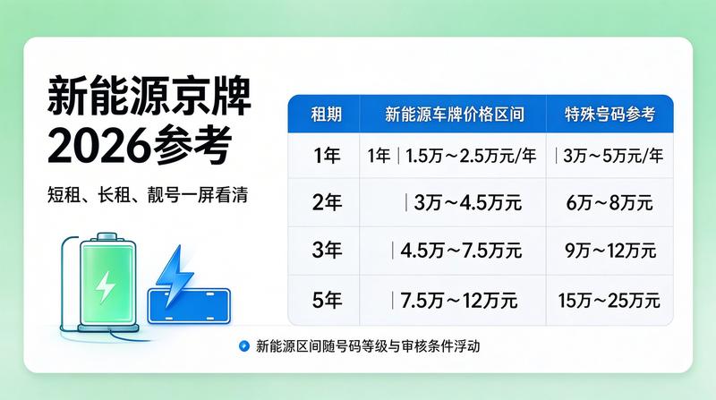 闲置车牌租赁注意事项